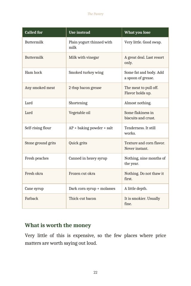 The substitution table